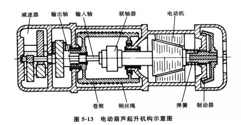 電動葫蘆起升機(jī)構(gòu)示意圖